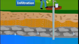 What is an Aquifer [upl. by Grindlay]