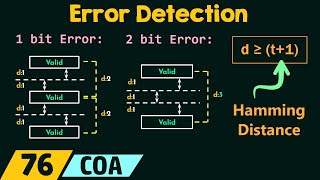 Error Detection [upl. by Treblih]