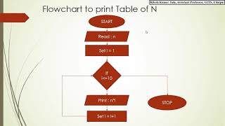 The MindBlowing Value of 100 Factorial Explained [upl. by Yecniuq]