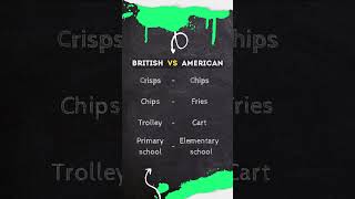 British vs American English Grammar learnenglish englishlearning englishgrammar english short [upl. by Bertila]