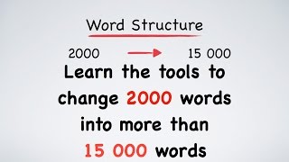 English Vocabulary Roots Prefixes and Suffixes [upl. by Bowler832]