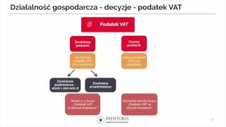 1 Działalność gospodarcza  podstawowe decyzje [upl. by Ylnevaeh]