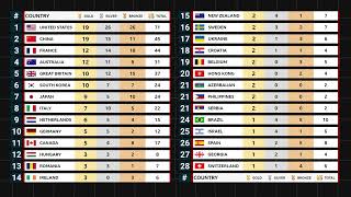 Day 9 Medal Tally Paris 2024 Olympics [upl. by Stillman]