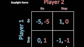 Game Theory 101 What Is a Nash Equilibrium Stoplight Game [upl. by Gracye163]