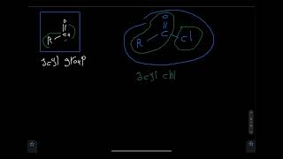 Organic chemistry  Friedel crafts acylation شرح [upl. by Scammon]