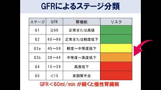 廣瀬真先生の「eGFRって何？」 〜山梨慢性腎臓病対策協議会〜 [upl. by Kamin237]