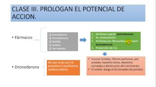 FÁRMACOS ANTIARRÍTMICOS  PARTE 3 33 [upl. by Ener]