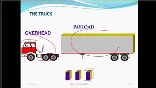 Basics of SDH Synchronous Digital Hierarchy  Synchronous Transport Module  IRISET SC Lecture [upl. by Stillas785]