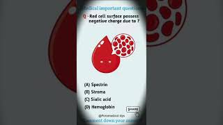 Red cell surface possess negative charge due to❓spectrum stomach sialicacid heamoglobin [upl. by Diella444]