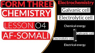 FORM THREE  CHEMISTRY  ELECTRODE POTENTIAL  AFSOMALI [upl. by Melisa]