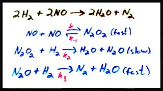 Rate Law for a Mechanism with a Fast Initial Step [upl. by Ayanaj]