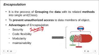 Encapsulation with example program in Java [upl. by Natie]