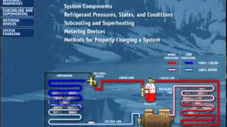 Basic Refrigeration and Charging Procedures [upl. by Arturo]