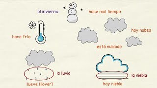 Aprender español Clima y tiempo atmosférico ☀🌧🌡nivel básico [upl. by Hitoshi542]