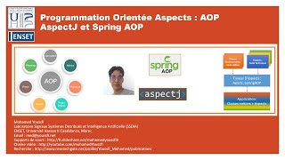 Part 2 AOP Aspect Oriented Programming with AspectJ and Spring AOP  Concepts [upl. by Ayerdna873]