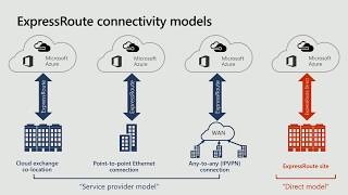 Advanced networking best practices with Azure ExpressRoute ​BRK3172 [upl. by Valentina752]