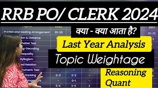 RRB POCLERK 2024 Last Year Topic Weightage  Important Topics  Strategy Minakshi Varshney [upl. by Pilloff]