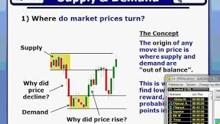 Sam Seiden Market Timing For The Short Term Forex Trader [upl. by Martha]