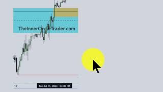 ICT Mentorship 2023  August 15 2023 ES amp NQ Futures Review [upl. by Rhys]