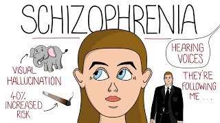 Schizophrenia Explained Includes DSM5 Criteria amp Delusion Examples [upl. by Archambault456]