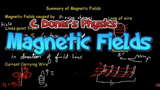 IB Physics Magnetic Fields Topic 54 [upl. by Lovell762]