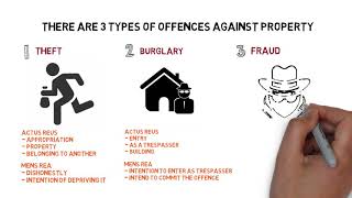 Criminal Law  Chapter 6 Offences Against Property Degree  Year 1 [upl. by Otrebogad]