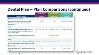 NCFlex MetLife Dental  July 2024 [upl. by Alessig]