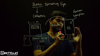 Important terminologies1 Batch Operating System [upl. by Auhoj]