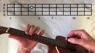 surf curse  freaks main riff  ukulele tutorial [upl. by Diraf]