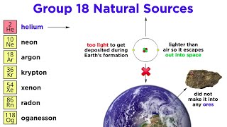 Periodic Table Part 9 Noble Gases He Ne Ar Kr Xe Rn Og [upl. by Vedi]