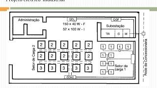 A176 PROJETO ELÉTRICO INDUSTRIAL METODOLOGIA PARA DIMENSIONAMENTO DA DEMANDA [upl. by Ericksen]