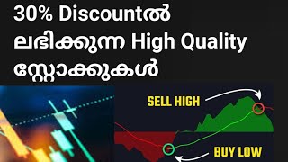 2 stocks at discount pricewealthy life malayalamshare newsCoforge share newsBajaj Finance share [upl. by Ahsuat237]