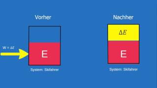 Physikalische Größe quotArbeitquot [upl. by Nauqit]