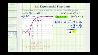 Ex Find the Equation of a Transformed Exponential Function From a Graph [upl. by Bridgette]