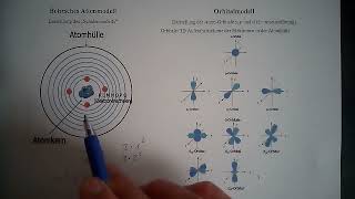 Theorie Das Orbitalmodell Teil 1  Übergang vom Bohrschen Schalenmodell zum Orbitalmodell [upl. by Rosita]