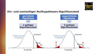 Einseitiger und zweiseitiger Signifikanztest [upl. by Anitel]