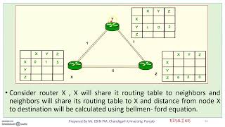 MODULE 3  TOPIC 6  DISTANCE VECTOR ROUTING [upl. by Amato656]