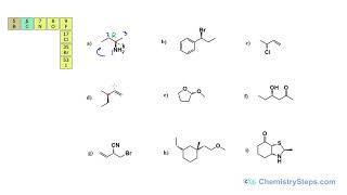 R and S Configuration Practice Problems [upl. by Adnuahsar]