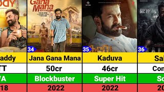 Prithviraj Sukumaran Hits and Flops Movies list  Aadujeevitham [upl. by Halilad]