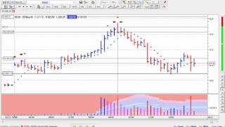 Volume Spread Analysis  VSA  Tom Williams  Part 2 Live Trading [upl. by Cinelli]