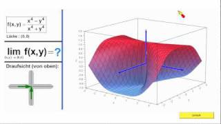 Grenzwerte von Funktionen zweier Variablen  Beispiel 1 zur Wegunabhängigkeit [upl. by Kobylak395]