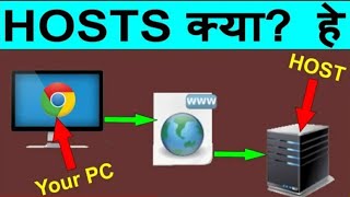 What is host in hindi  what is hosting and localhost types of hosthost [upl. by Akym759]