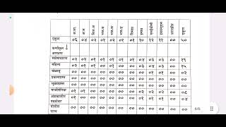 Pune lohmarg police bharti jahirat 2024 [upl. by Eunice]