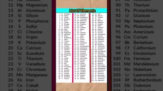 All 118 elements of Chemstry with atomic no with symbol तत्व के नाम Name of element symbol shorts [upl. by Philemon]