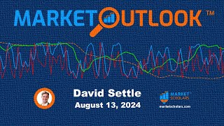 Market Outlook  08132024  David Settle [upl. by Neely150]