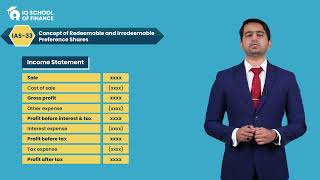 Lecture 4 Concept of Redeemable and Irredeemable Preference Shares [upl. by Desmond]