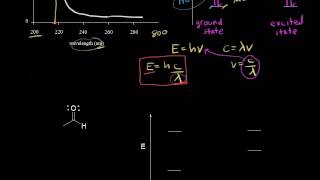 UVVis spectroscopy  Spectroscopy  Organic chemistry  Khan Academy [upl. by Ahsyak]