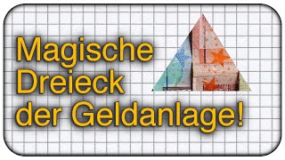 Das magische Dreieck der Geldanlage  In was soll ich investieren 📐 [upl. by Etteniotna]