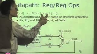 CS224 Computer Organization Lecture 23 [upl. by Levram]