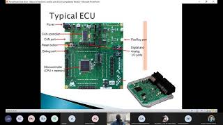 Basics of Electronic Control Unit ECU in Vehicle [upl. by Trahern]